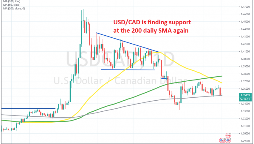 USD/CAD is stuck between 2 MAs now
