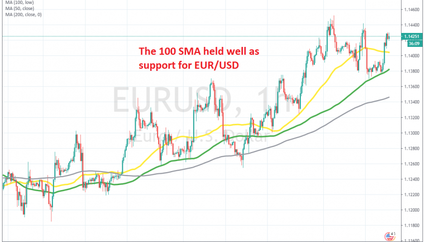 MAs are keeping EUR/USD supported on the H1 chart