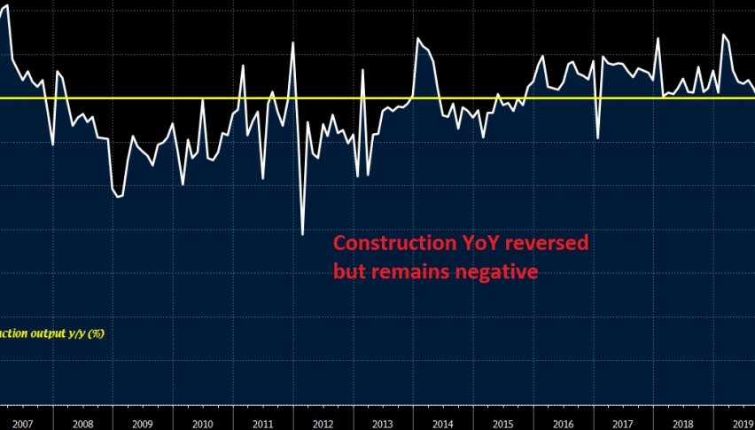 Construction PMI made a reversal in May