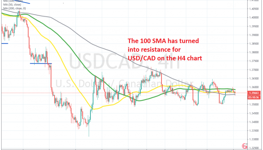 USD/CAD is without direction still