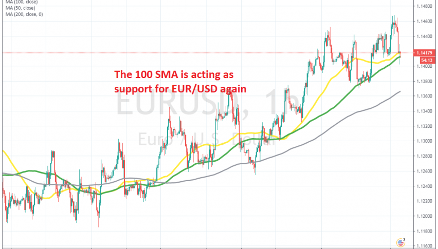 The pullback seems complete on the H1 chart