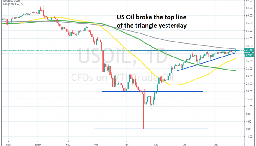 The 200 SMA resisted the first attempt on the daily chart yesterday