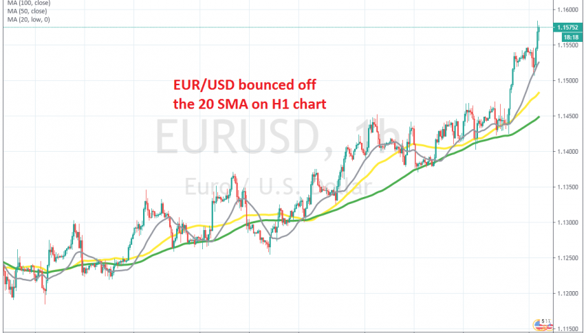 The uptrend is getting stronger in EUR/USD