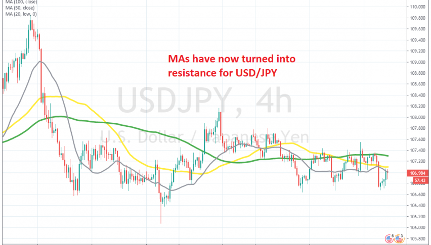 We went short already below the 50 SMA