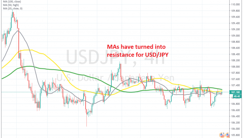 The retrace higher is complete on the H4 chart