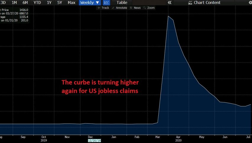 Unemployment claims remain high in the US