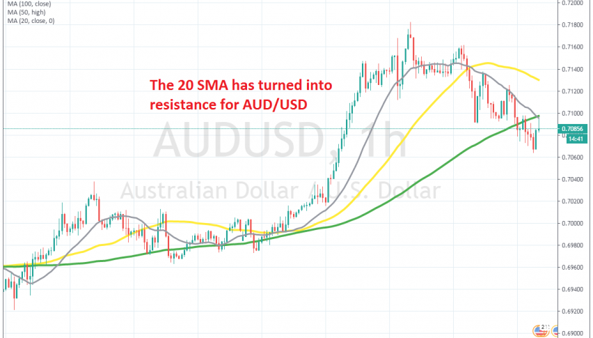 AUD/USD is 120 pips lower today