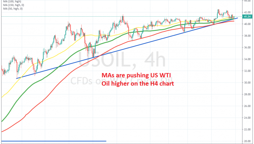 The trend line is also providing support