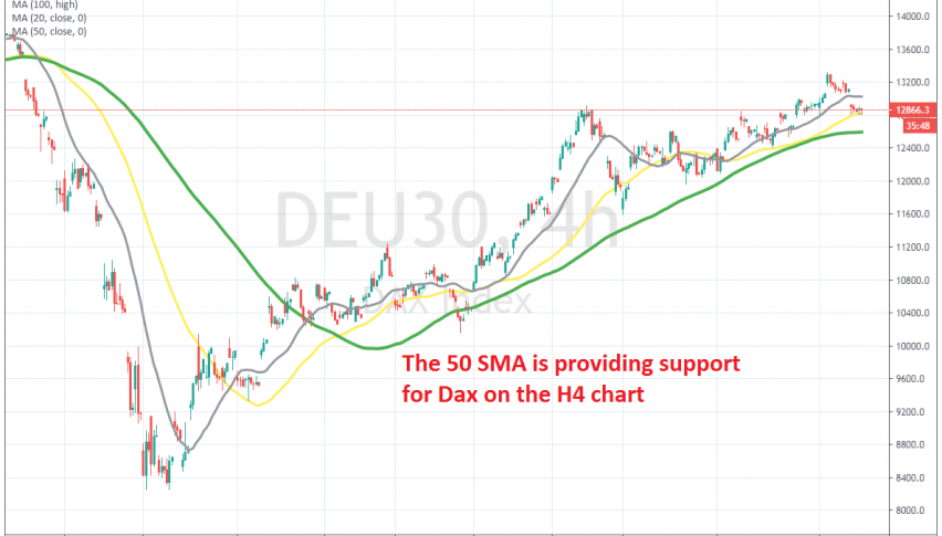 The pullback on the H4 chart is complete