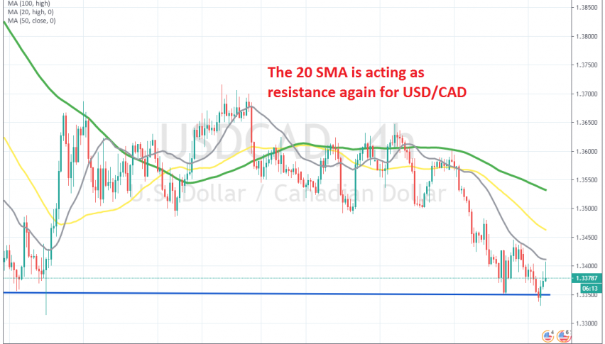 The pullback seems complete on the H4 chart