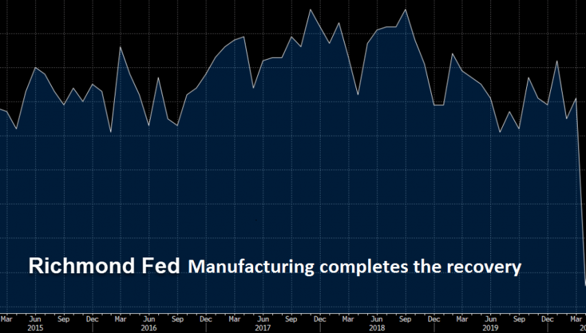 This is the V-shape recovery everyone has been hoping for