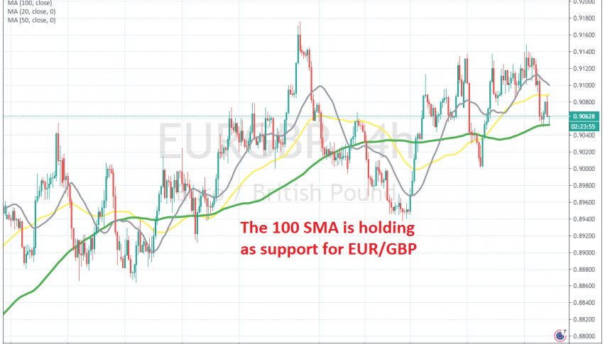 The pullback looks complete on the H4 chart