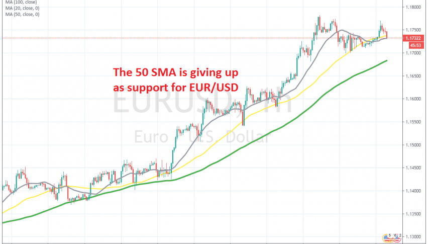 Let's see if buyers will push the price back up above the 50 SMA