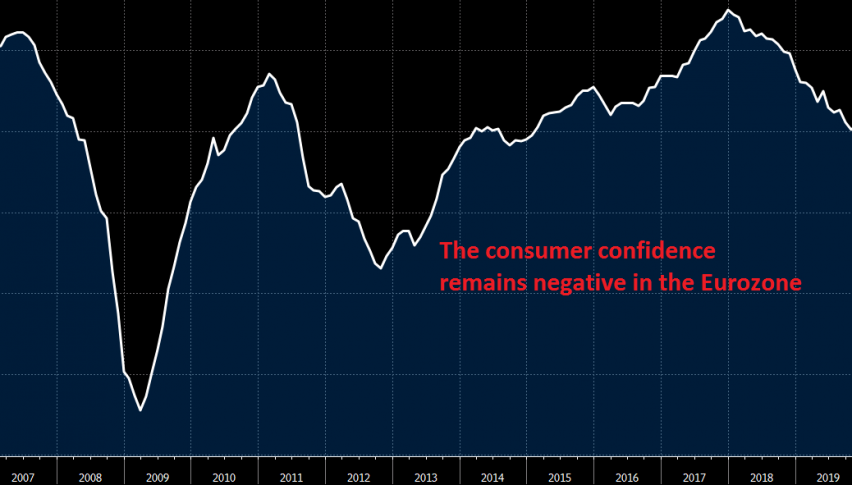 The confidence is still pretty weak