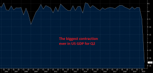 The GDP will post a strong bounce in Q3