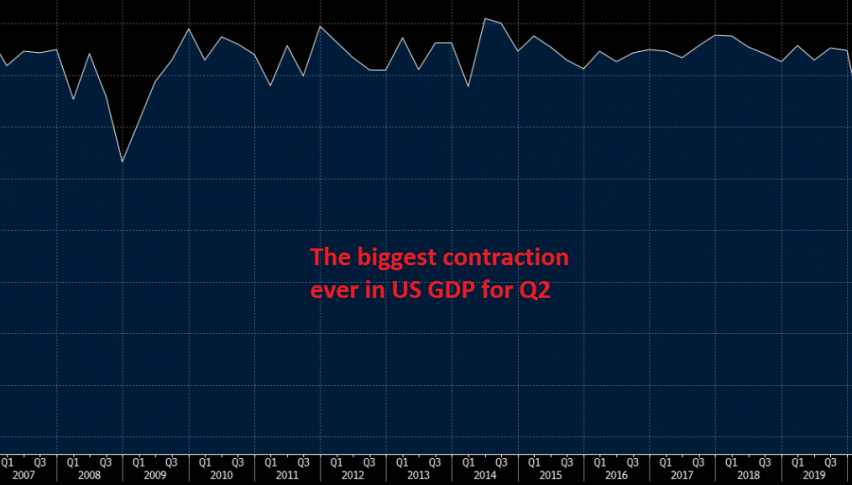 The GDP will post a strong bounce in Q3