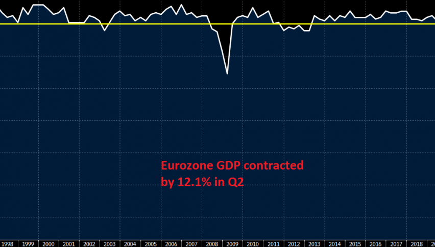 In Q3 the GDP will reverse higher