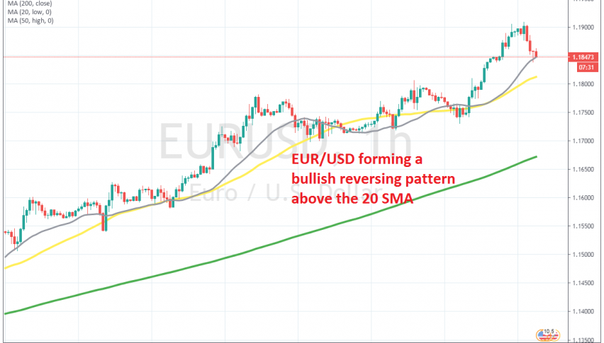 The pullback seems complete on the H1 chart