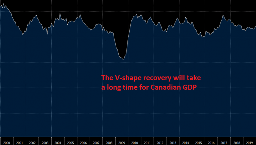 At least the recovery has already started