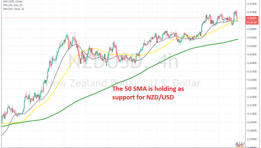 The pullback seems complete on the H4 chart