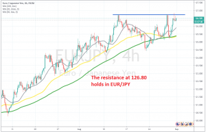 EUR/JPY is forming a wedge on the H4 chart