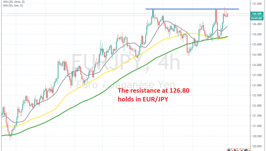 EUR/JPY is forming a wedge on the H4 chart