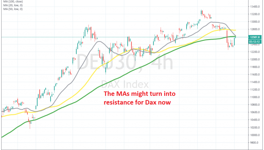 The climb might be over now at MAs, so we closed the buy signal