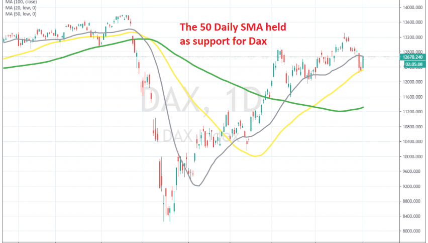 The pullback seems over on the daily chart