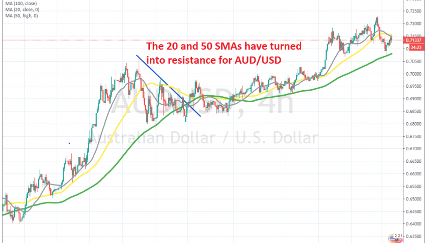 The retrace higher seems complete on the H4 chart