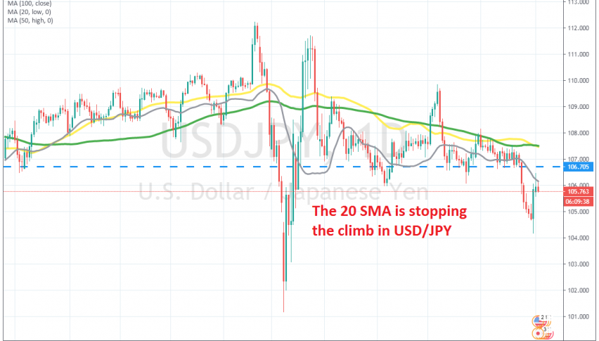 The pullback seems complete for USD/JPY