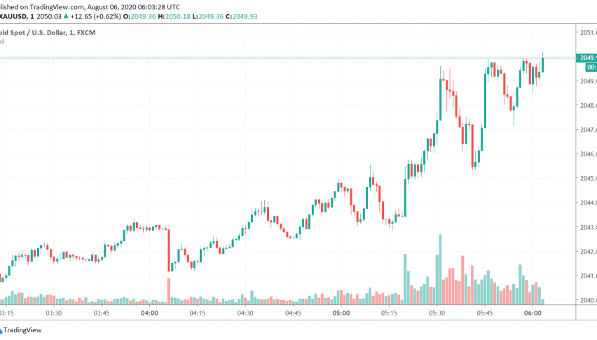 Gold Holds Steady as Hopes of Stimulus Offset Weakness in US Dollar