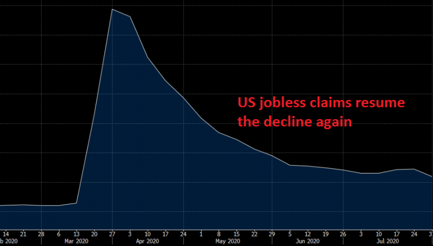 Unemployment claims are declining at least