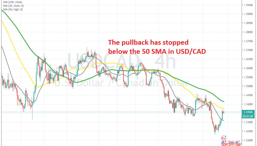 The pullback seems complete now