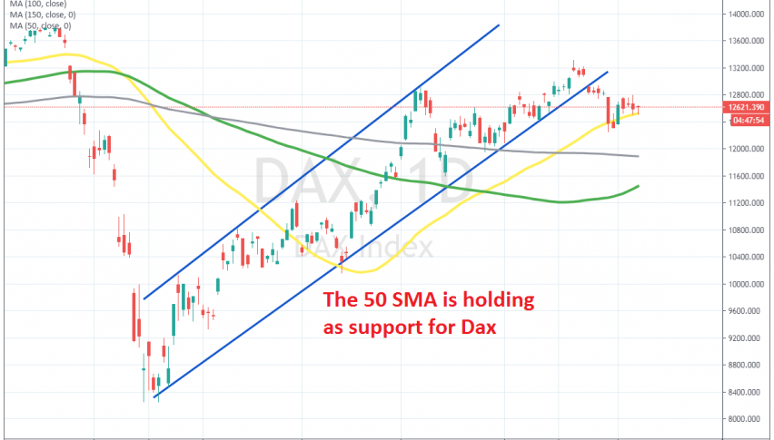 Sellers can't break below the 50 SMA again this week