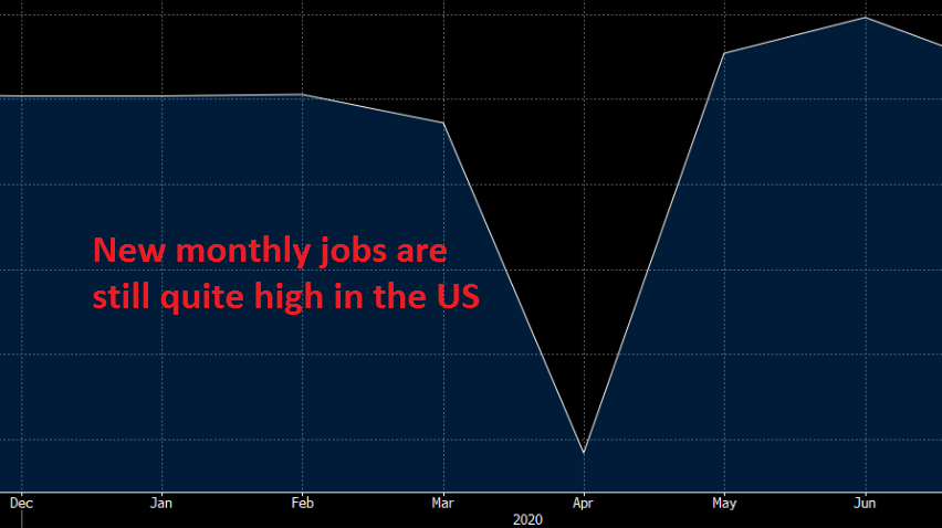 Employment seems to be on a good track now