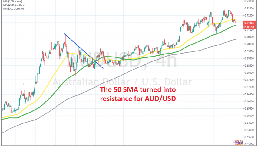 Sellers are in control now