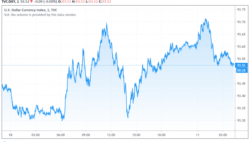 US Dollar Holds on Above Two-Year Low