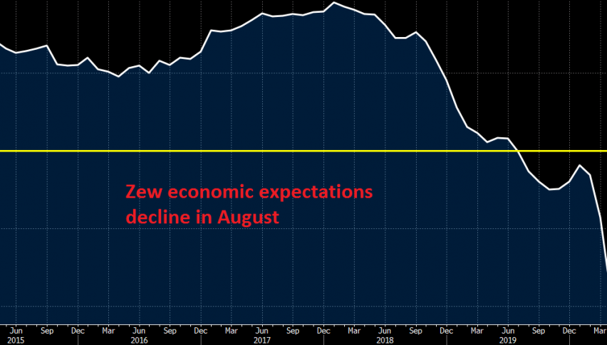 The trend is not improving