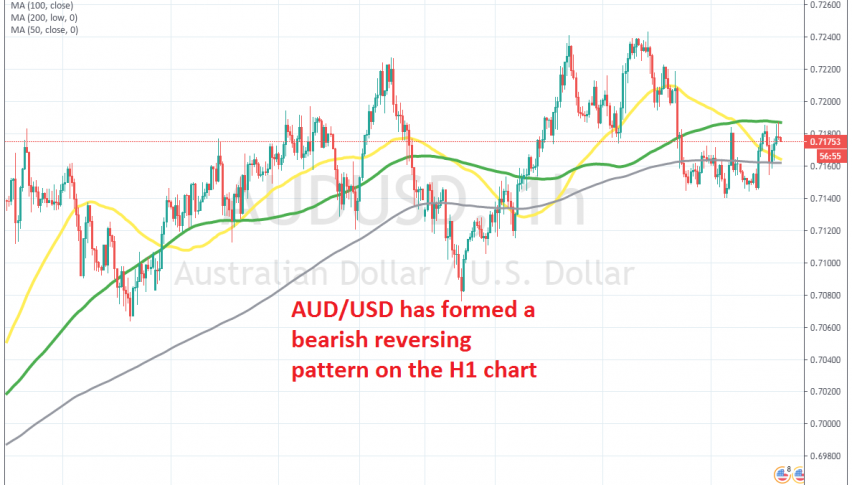 The 100 SMA is stopping AUD/USD from moving higher