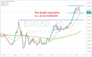 Let's see if 1.15 break soon