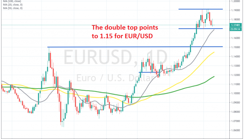 Let's see if 1.15 break soon