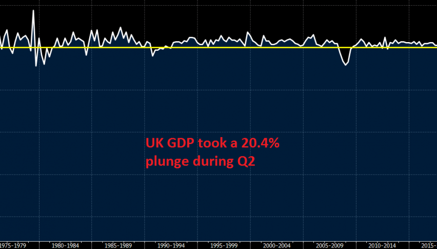 The Q2 is the worst quarter ever