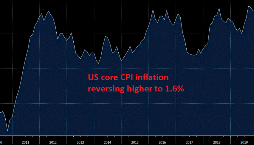 Inflation is recuperating well in the US