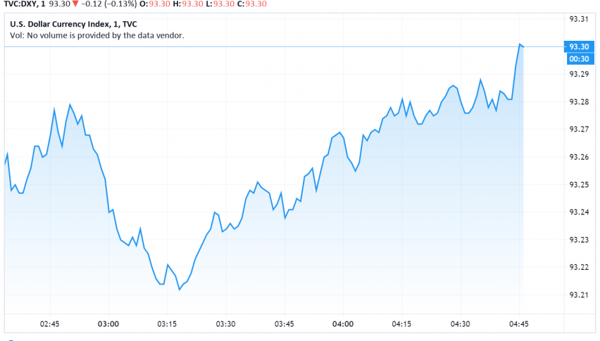 US Dollar Recovers After Weakening as Stimulus Talks Head Nowhere