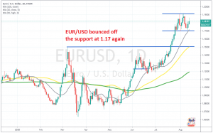 Let's see if EUR/USD will reach 1.120 this time