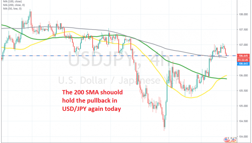 Gold bounced after the doji candlestick