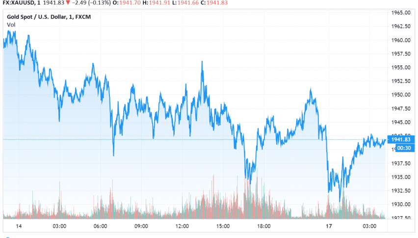 Gold Under Pressure as US-China Tensions Wane