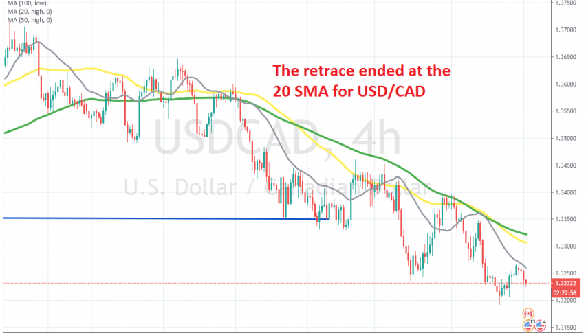 The pullback is over on the H4 chart