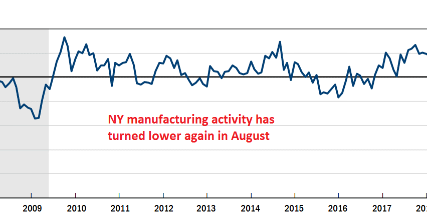 Let's hope manufacturing doesn't fall in contraction again in US