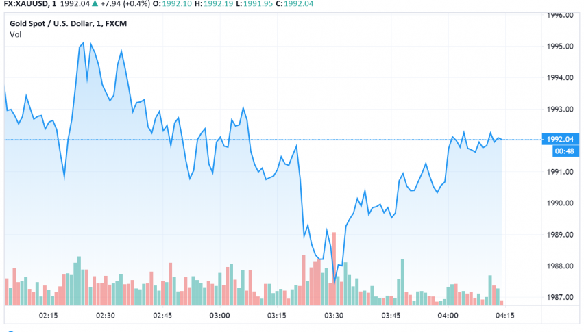 Gold Prices Rise as Dollar Weakens, Risk Appetite Improves